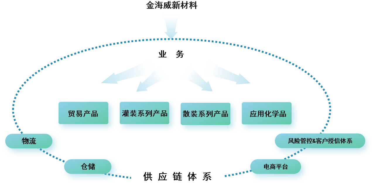 金海威新材料250901