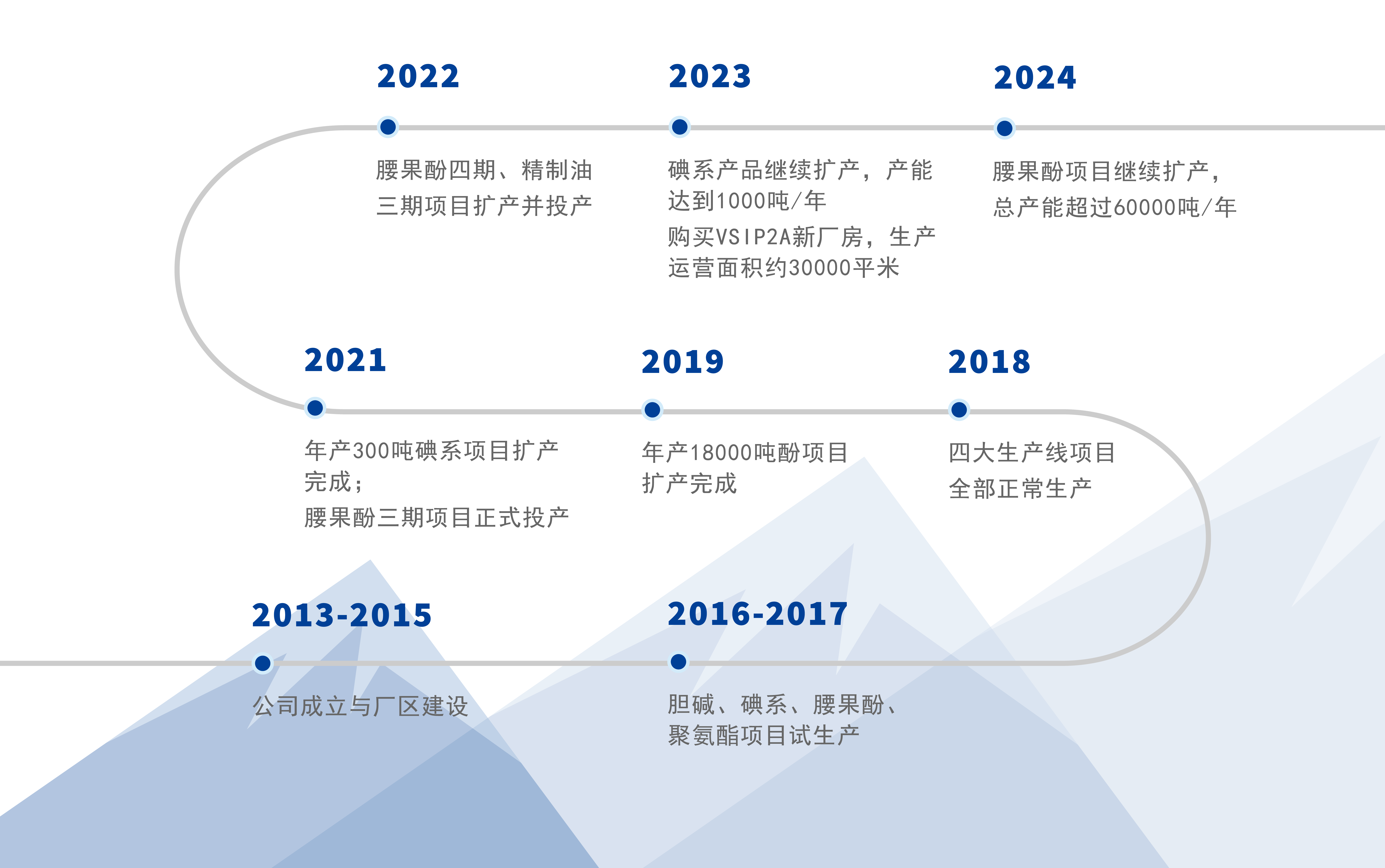 越南历程25