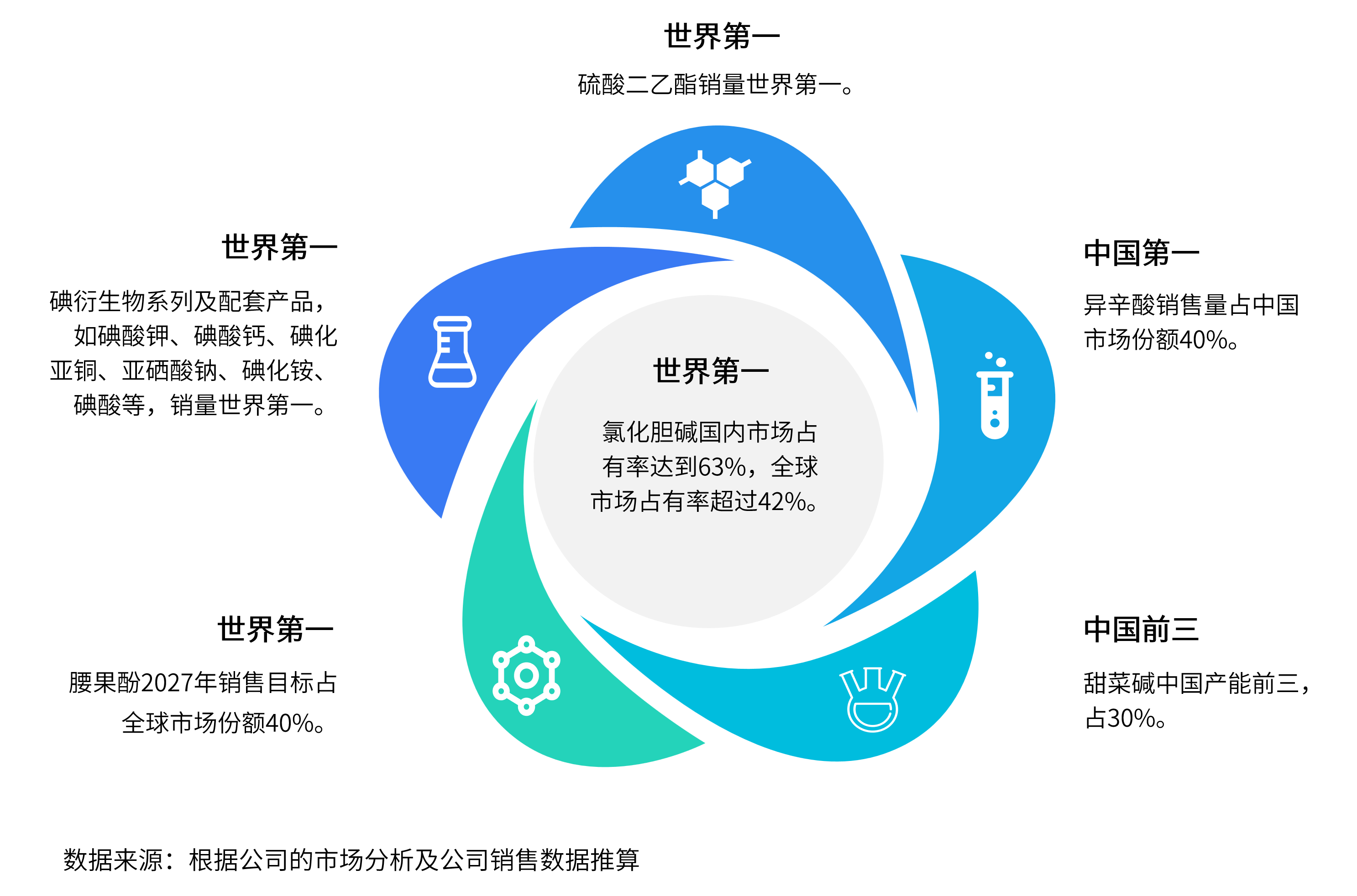 产品中心