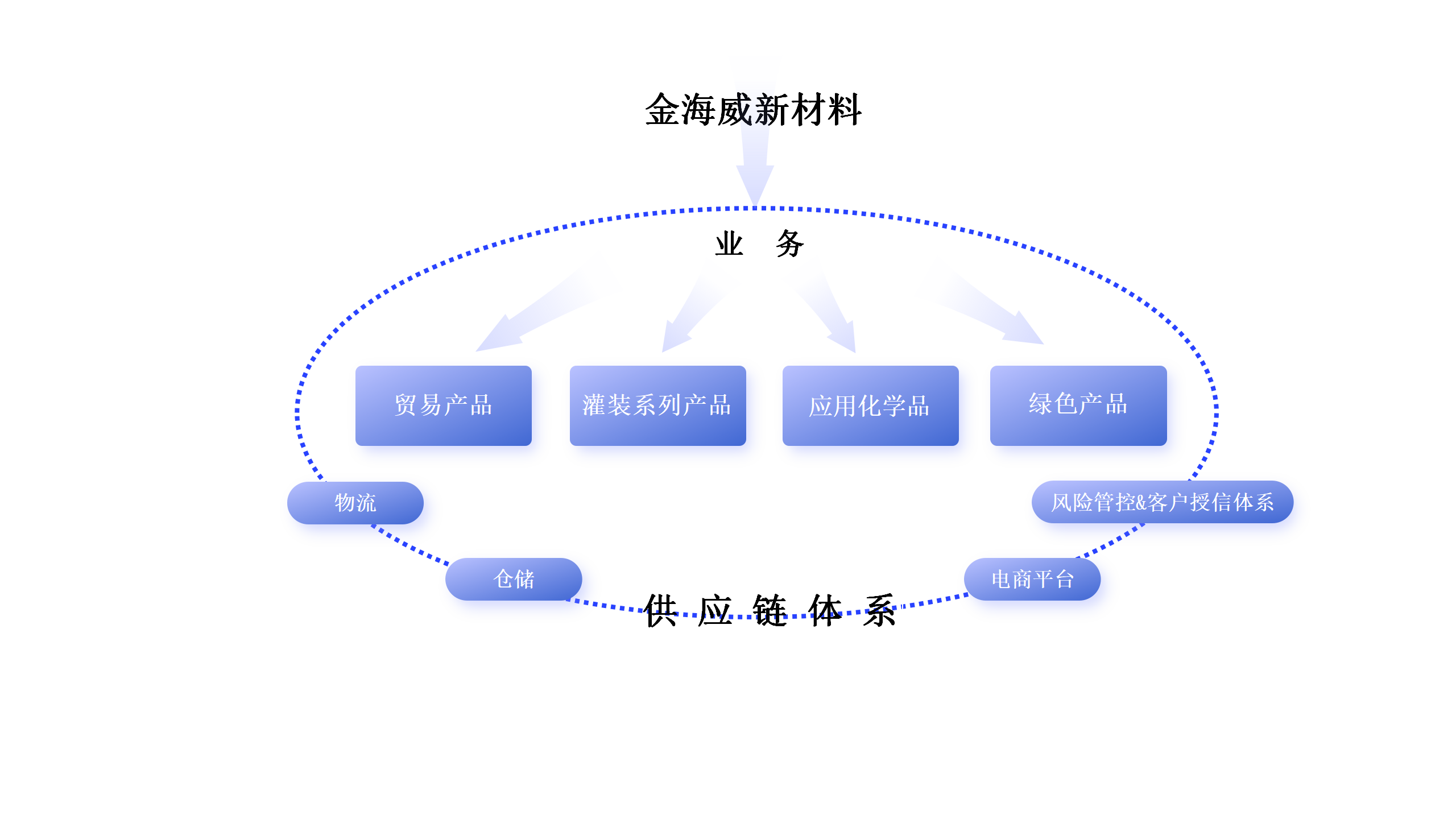 中 金海威新材料