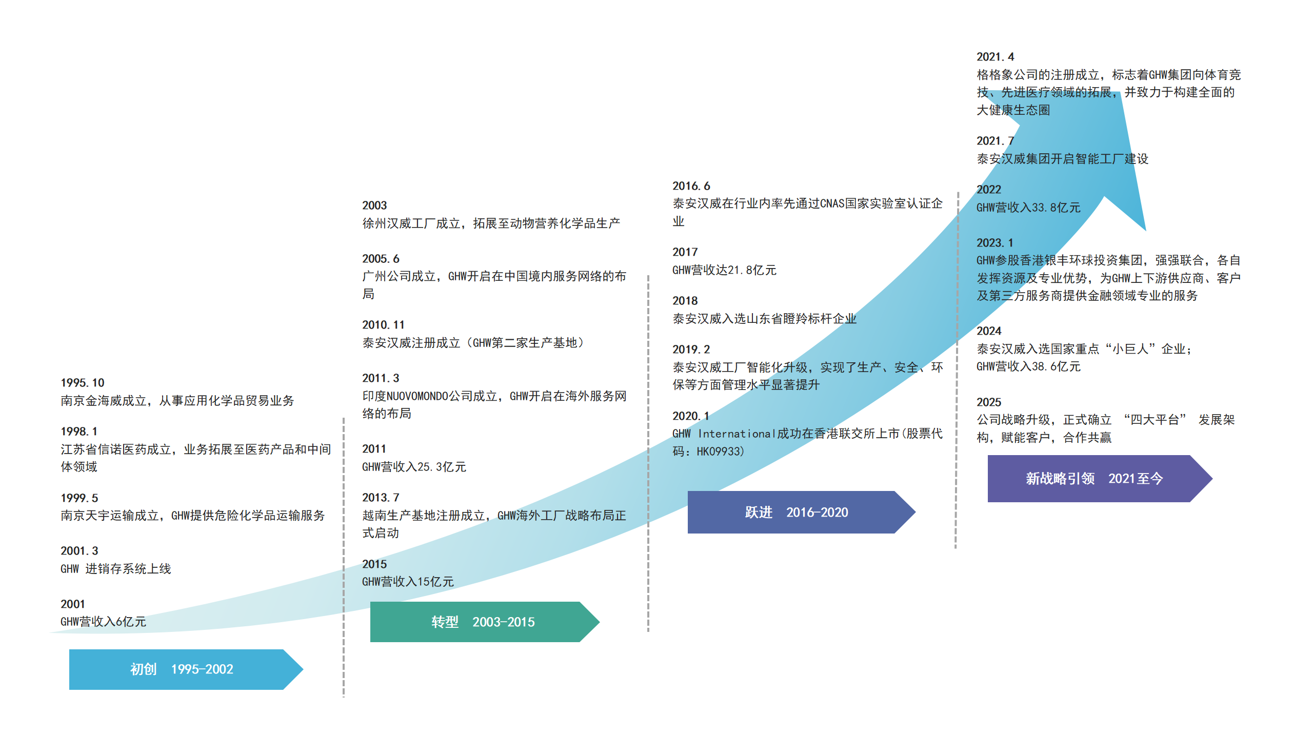 企业历程250901_01(1)